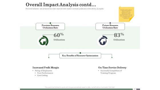 Human_Resource_Capability_Enhancement_Ppt_PowerPoint_Presentation_Complete_Deck_With_Slides_Slide_31.jpg