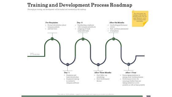Human_Resource_Capability_Enhancement_Training_And_Development_Process_Roadmap_Ppt_File_Layout_Ideas_PDF_Slide_1.jpg