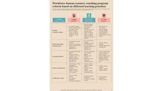 Human_Resource_Coaching_Playbook_Template_Slide_6.jpg