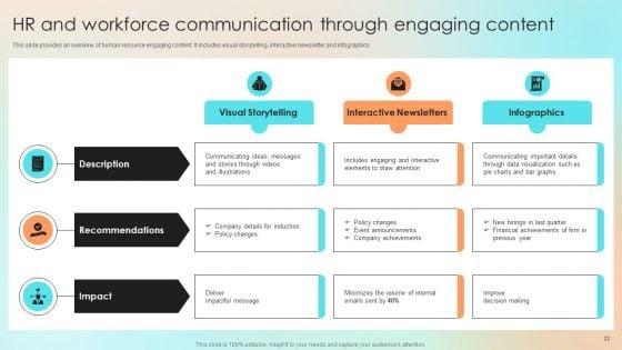 Human_Resource_Communication_Techniques_To_Enhance_Personnel_Morale_Ppt_PowerPoint_Presentation_Complete_With_Slides_Slide_22.jpg