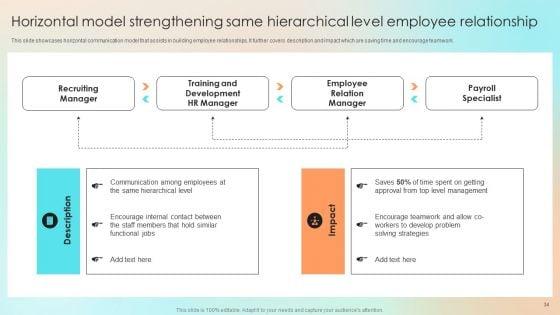 Human_Resource_Communication_Techniques_To_Enhance_Personnel_Morale_Ppt_PowerPoint_Presentation_Complete_With_Slides_Slide_34.jpg