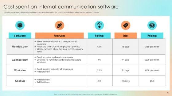 Human_Resource_Communication_Techniques_To_Enhance_Personnel_Morale_Ppt_PowerPoint_Presentation_Complete_With_Slides_Slide_45.jpg