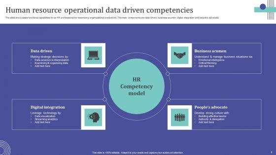 Human_Resource_Competencies_Ppt_PowerPoint_Presentation_Complete_Deck_With_Slides_Slide_2.jpg