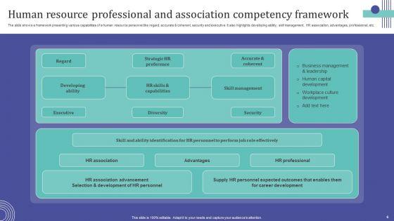 Human_Resource_Competencies_Ppt_PowerPoint_Presentation_Complete_Deck_With_Slides_Slide_6.jpg