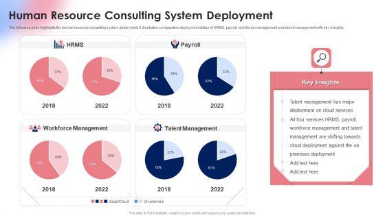 Human_Resource_Consulting_System_Deployment_Ppt_Portfolio_Infographics_PDF_Slide_1.jpg