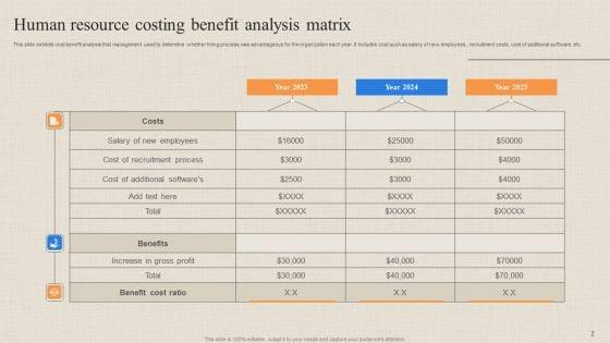 Human_Resource_Costing_Ppt_PowerPoint_Presentation_Complete_Deck_With_Slides_Slide_2.jpg