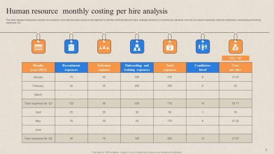 Human_Resource_Costing_Ppt_PowerPoint_Presentation_Complete_Deck_With_Slides_Slide_3.jpg