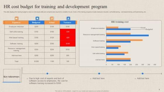 Human_Resource_Costing_Ppt_PowerPoint_Presentation_Complete_Deck_With_Slides_Slide_4.jpg