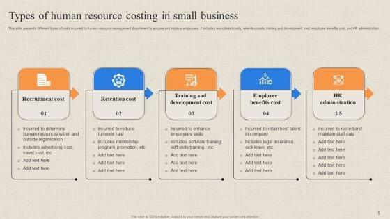 Human_Resource_Costing_Ppt_PowerPoint_Presentation_Complete_Deck_With_Slides_Slide_5.jpg