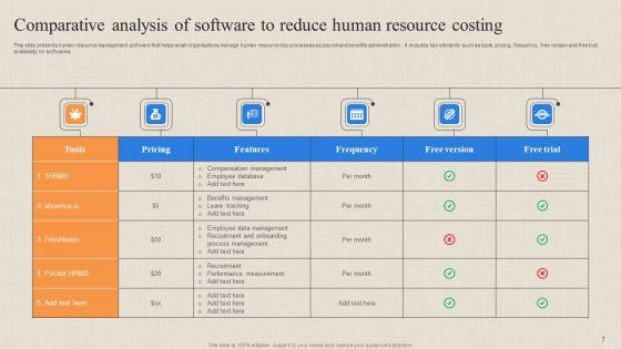 Human_Resource_Costing_Ppt_PowerPoint_Presentation_Complete_Deck_With_Slides_Slide_7.jpg