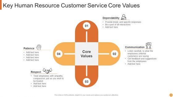 Human_Resource_Customer_Service_Ppt_PowerPoint_Presentation_Complete_With_Slides_Slide_9.jpg