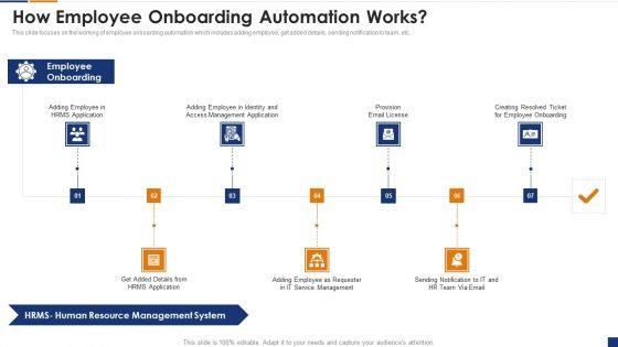 Human_Resource_Digital_Transformation_How_Employee_Onboarding_Automation_Works_Slides_PDF_Slide_1.jpg