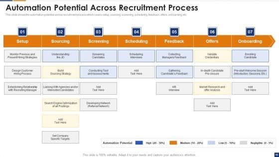 Human_Resource_Digital_Transformation_Process_Ppt_PowerPoint_Presentation_Complete_Deck_With_Slides_Slide_19.jpg