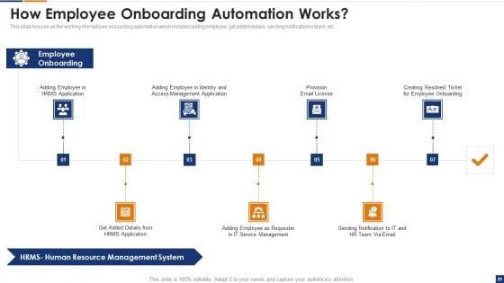 Human_Resource_Digital_Transformation_Process_Ppt_PowerPoint_Presentation_Complete_Deck_With_Slides_Slide_20.jpg