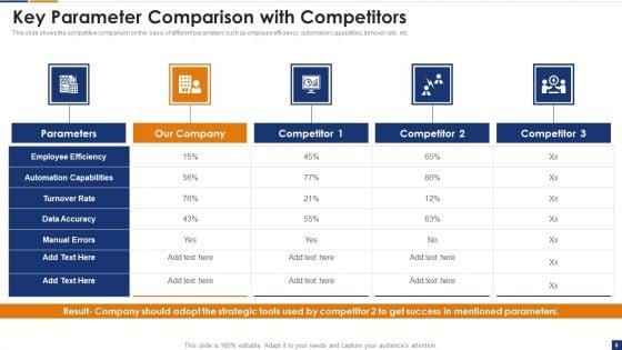 Human_Resource_Digital_Transformation_Process_Ppt_PowerPoint_Presentation_Complete_Deck_With_Slides_Slide_8.jpg
