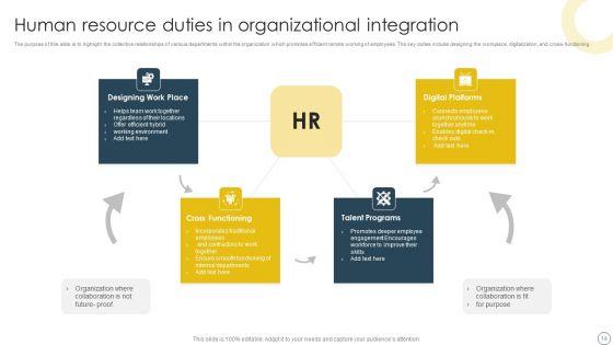 Human_Resource_Duties_Ppt_PowerPoint_Presentation_Complete_With_Slides_Slide_14.jpg