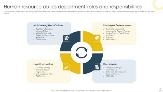 Human_Resource_Duties_Ppt_PowerPoint_Presentation_Complete_With_Slides_Slide_7.jpg