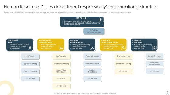 Human_Resource_Duties_Ppt_PowerPoint_Presentation_Complete_With_Slides_Slide_8.jpg