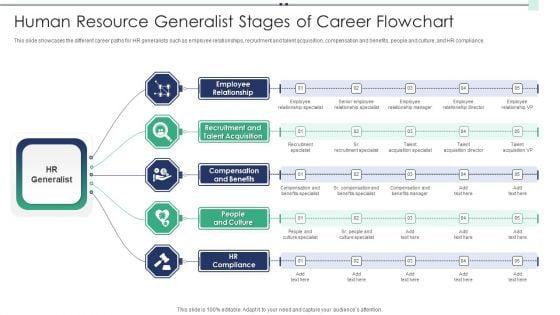 Human_Resource_Generalist_Stages_Of_Career_Flowchart_Portrait_PDF_Slide_1.jpg