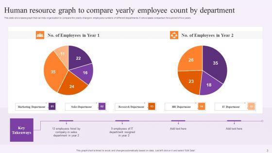 Human_Resource_Graph_Ppt_PowerPoint_Presentation_Complete_With_Slides_Slide_3.jpg