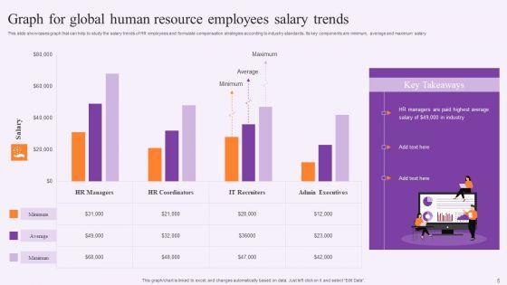 Human_Resource_Graph_Ppt_PowerPoint_Presentation_Complete_With_Slides_Slide_5.jpg