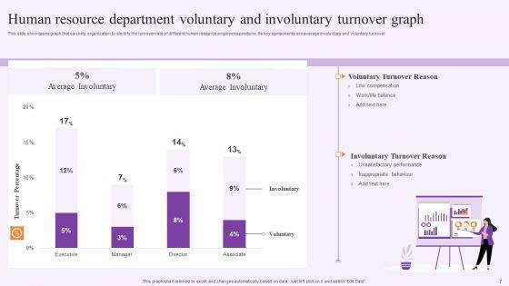 Human_Resource_Graph_Ppt_PowerPoint_Presentation_Complete_With_Slides_Slide_7.jpg