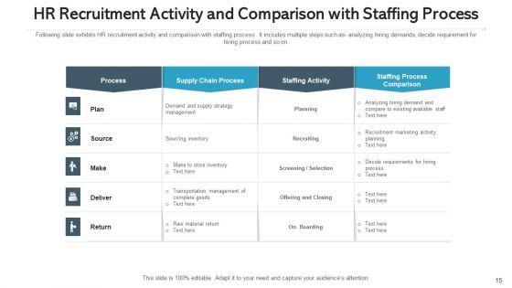 Human_Resource_Hiring_Continuous_Planning_Ppt_PowerPoint_Presentation_Complete_Deck_With_Slides_Slide_15.jpg