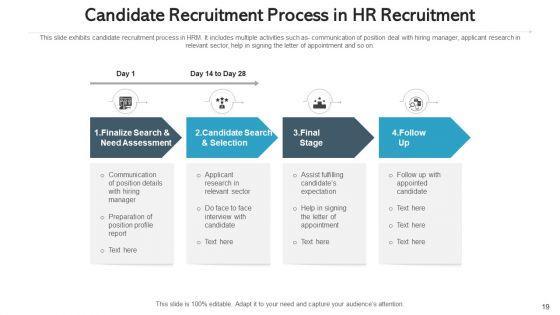 Human_Resource_Hiring_Continuous_Planning_Ppt_PowerPoint_Presentation_Complete_Deck_With_Slides_Slide_19.jpg