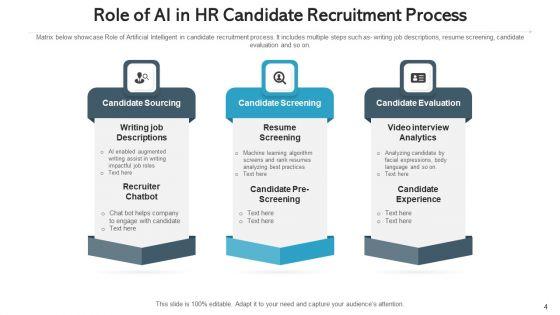 Human_Resource_Hiring_Continuous_Planning_Ppt_PowerPoint_Presentation_Complete_Deck_With_Slides_Slide_4.jpg