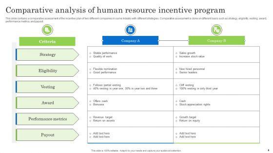Human_Resource_Incentive_Program_Ppt_PowerPoint_Presentation_Complete_Deck_With_Slides_Slide_8.jpg