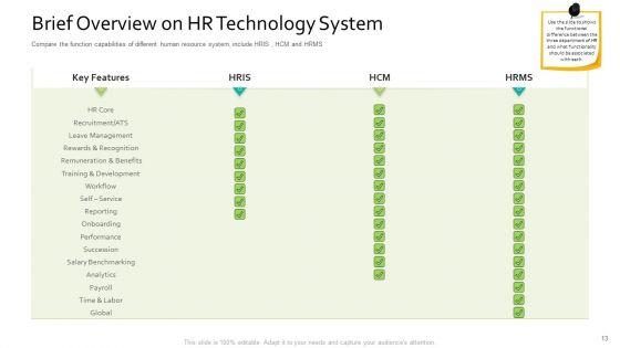 Human_Resource_Information_System_For_Organizational_Effectiveness_Ppt_PowerPoint_Presentation_Complete_Deck_With_Slides_Slide_13.jpg