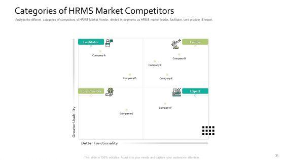 Human_Resource_Information_System_For_Organizational_Effectiveness_Ppt_PowerPoint_Presentation_Complete_Deck_With_Slides_Slide_31.jpg