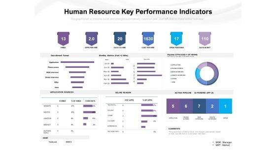 Human_Resource_Key_Performance_Indicators_Ppt_PowerPoint_Presentation_Gallery_Introduction_PDF_Slide_1.jpg