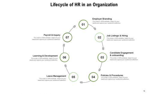Human_Resource_Lifecycle_Enablement_Develop_Ppt_PowerPoint_Presentation_Complete_Deck_Slide_10.jpg