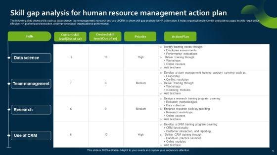 Human_Resource_Management_Action_Plan_Ppt_PowerPoint_Presentation_Complete_Deck_With_Slides_Slide_5.jpg