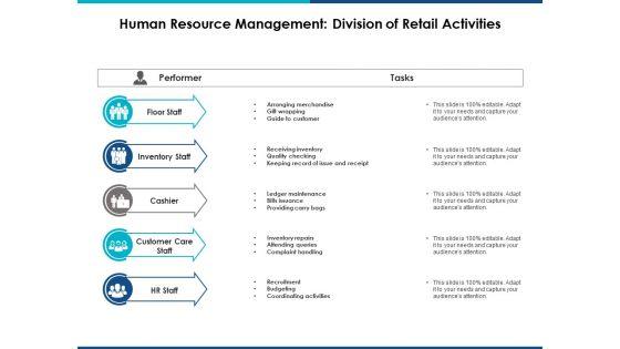 Human_Resource_Management_Division_Of_Retail_Activities_Ppt_PowerPoint_Presentation_Icon_Inspiration_Slide_1.jpg