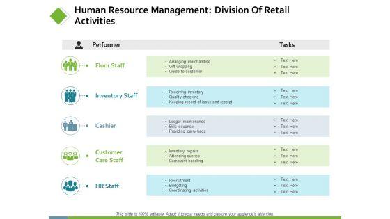 Human_Resource_Management_Division_Of_Retail_Activities_Ppt_PowerPoint_Presentation_Pictures_Templates_Slide_1.jpg