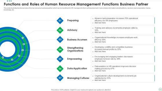 Human_Resource_Management_Functions_Ppt_PowerPoint_Presentation_Complete_Deck_With_Slides_Slide_10.jpg