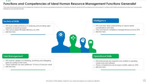 Human_Resource_Management_Functions_Ppt_PowerPoint_Presentation_Complete_Deck_With_Slides_Slide_15.jpg