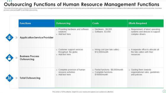 Human_Resource_Management_Functions_Ppt_PowerPoint_Presentation_Complete_Deck_With_Slides_Slide_2.jpg