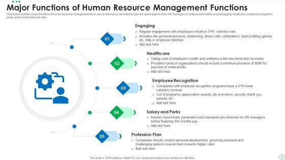 Human_Resource_Management_Functions_Ppt_PowerPoint_Presentation_Complete_Deck_With_Slides_Slide_4.jpg