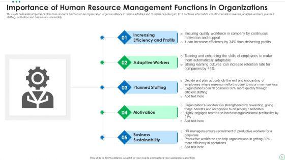 Human_Resource_Management_Functions_Ppt_PowerPoint_Presentation_Complete_Deck_With_Slides_Slide_5.jpg