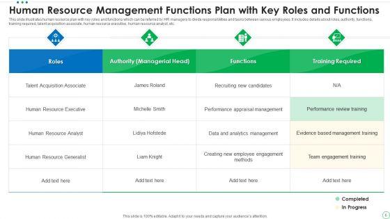 Human_Resource_Management_Functions_Ppt_PowerPoint_Presentation_Complete_Deck_With_Slides_Slide_6.jpg