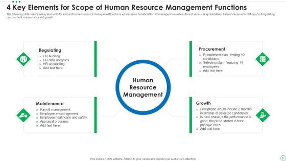Human_Resource_Management_Functions_Ppt_PowerPoint_Presentation_Complete_Deck_With_Slides_Slide_9.jpg