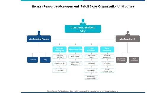 Human_Resource_Management_Retail_Store_Organizational_Structure_Ppt_PowerPoint_Presentation_File_Templates_Slide_1.jpg