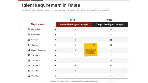 Human_Resource_Management_Talent_Requirement_In_Future_Ppt_Pictures_Example_PDF_Slide_1.jpg