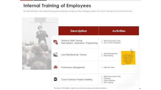 Human_Resource_Management_To_Improve_Workplace_Culture_Ppt_PowerPoint_Presentation_Complete_Deck_With_Slides_Slide_25.jpg
