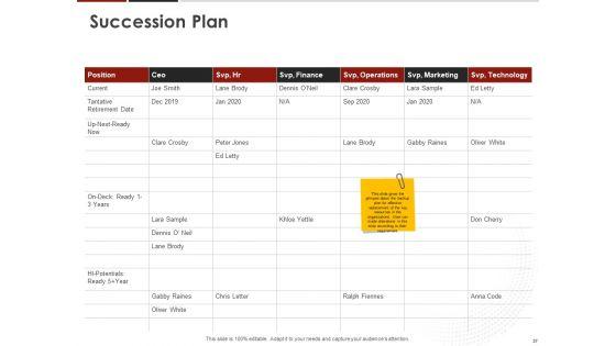 Human_Resource_Management_To_Improve_Workplace_Culture_Ppt_PowerPoint_Presentation_Complete_Deck_With_Slides_Slide_37.jpg