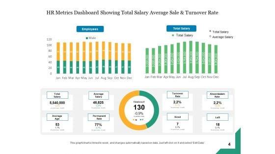 Human_Resource_Metrics_Business_Gear_Ppt_PowerPoint_Presentation_Complete_Deck_Slide_4.jpg