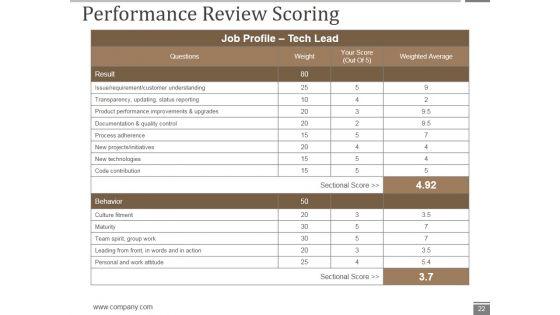 Human_Resource_Metrics_Ppt_PowerPoint_Presentation_Complete_Deck_With_Slides_Slide_22.jpg